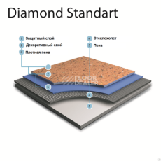 Линолеум Grabo Diamond Standart Forte Diamond Standart Forte фото 1 | FLOORDEALER